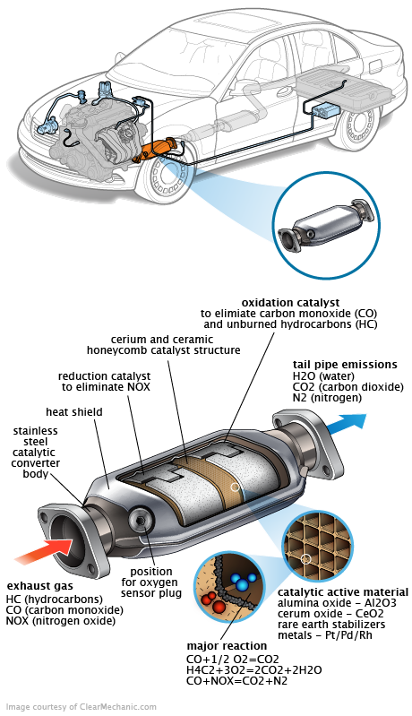 See P294D repair manual